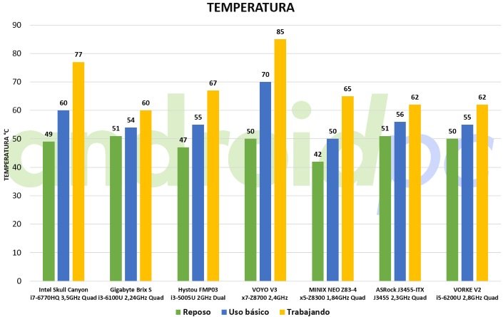 vorke-v2-review-bench-temp