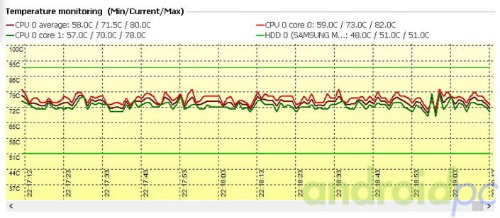 vorke-v2-review-test-temp3