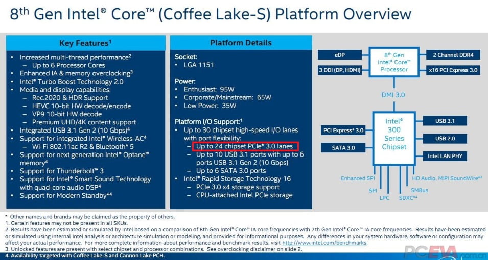 Intel Coffee Lake y Gemini Lake de octava generación se dejan ver en