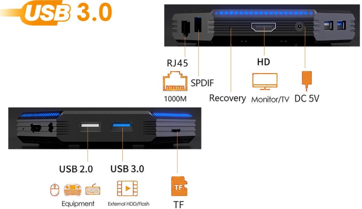 HK1 RBOX R2 otro nuevo Box con SoC Rockchip RK3566, Android 11 y DDR4