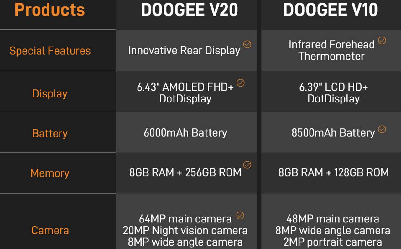 Doogee V20 specs
