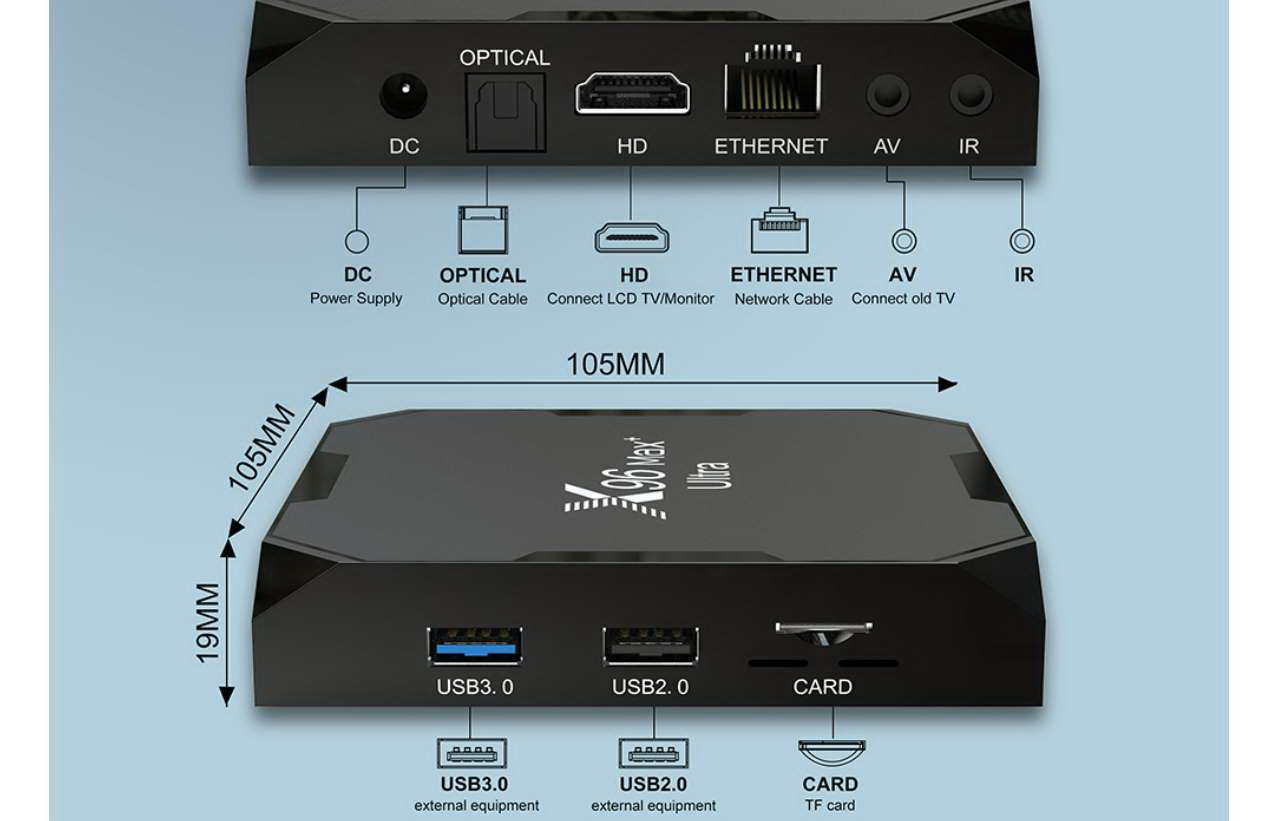 X96Max Plus Ultra puertos