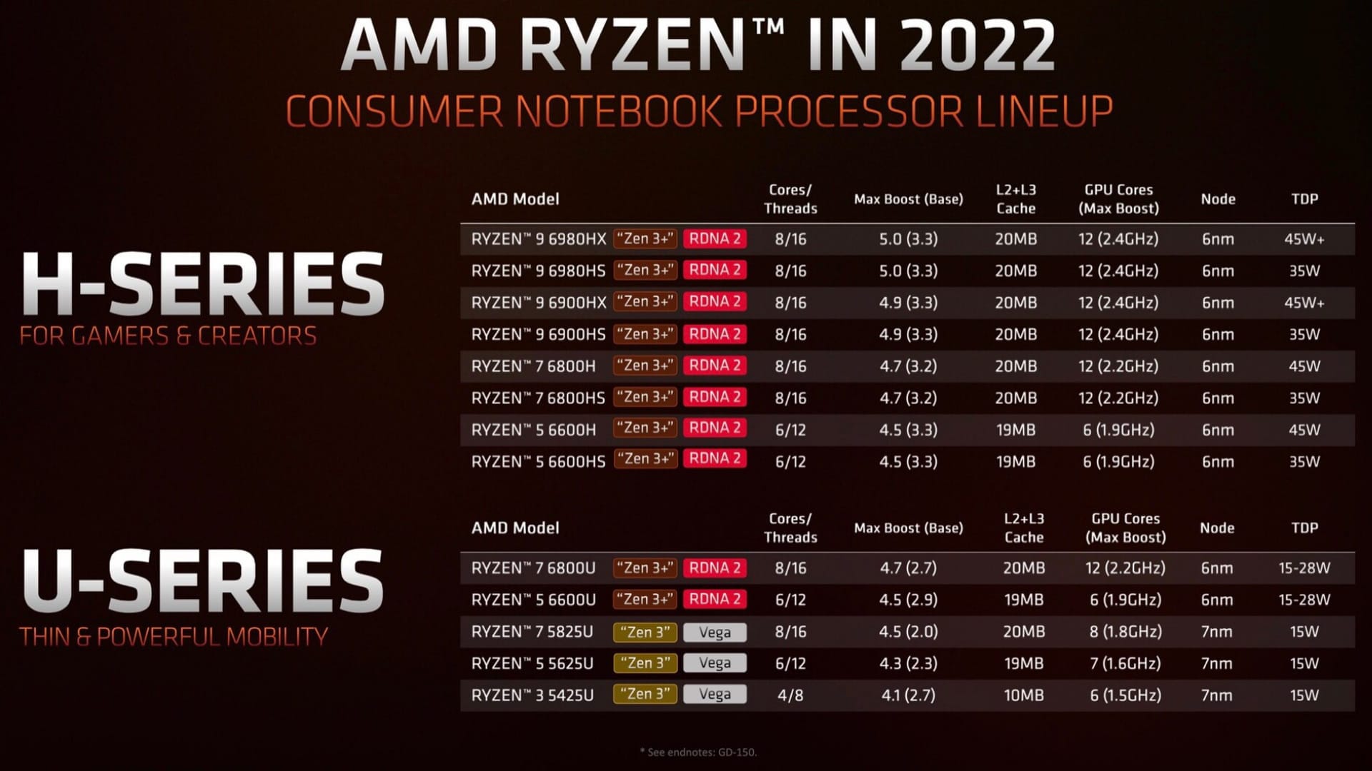amd radeon m600 laptop