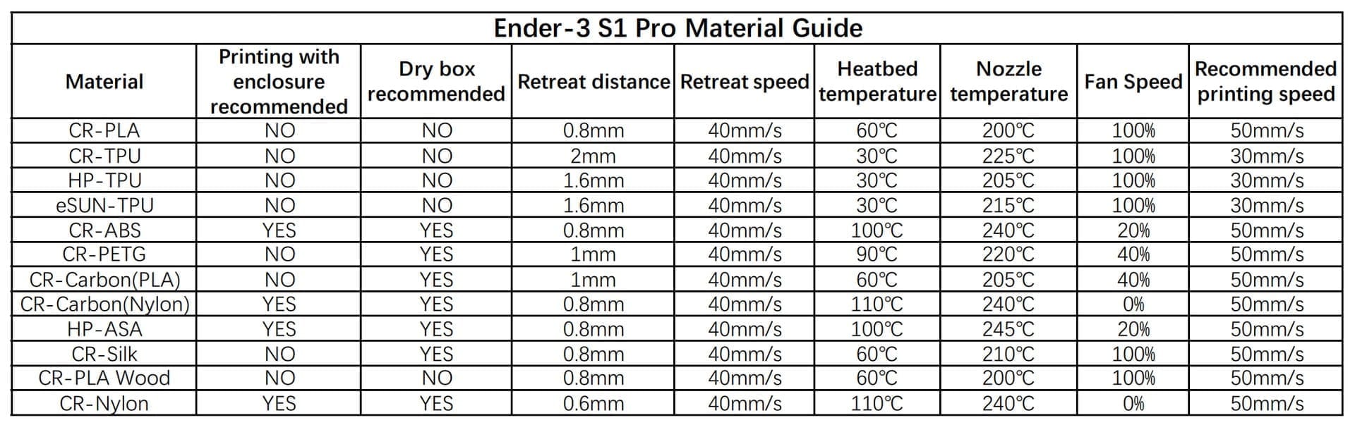 ender s1 pro material