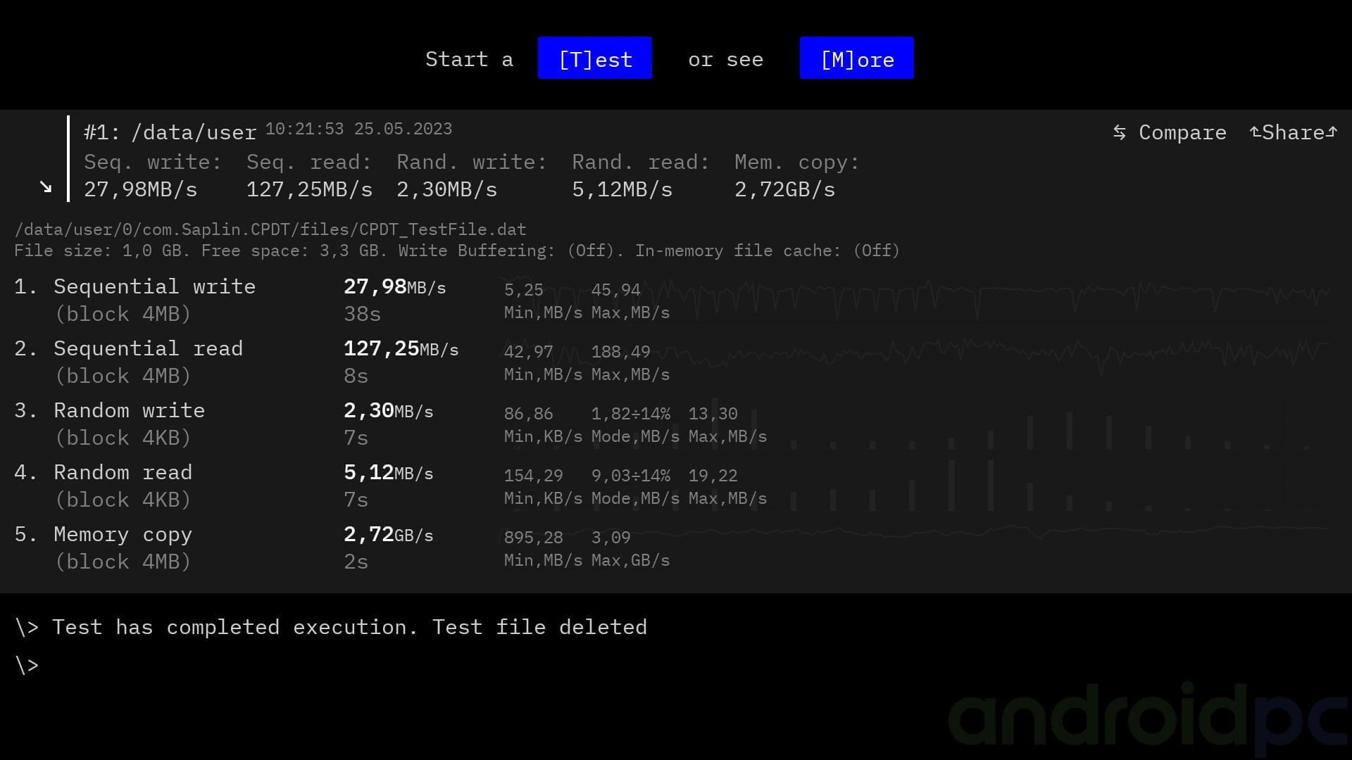 Xiaomi tv box s 2nd gen review f006