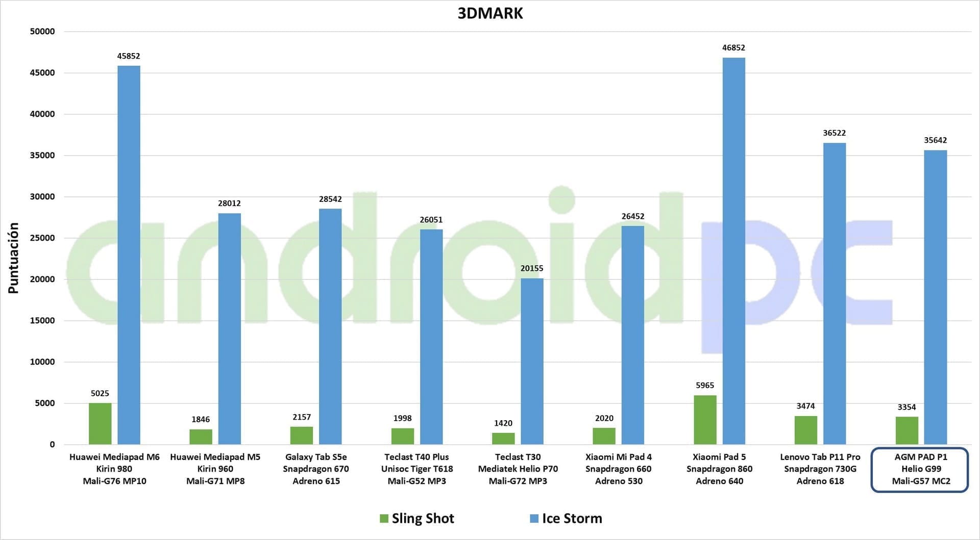 AGM PAD P1 esp test 01 3DMark