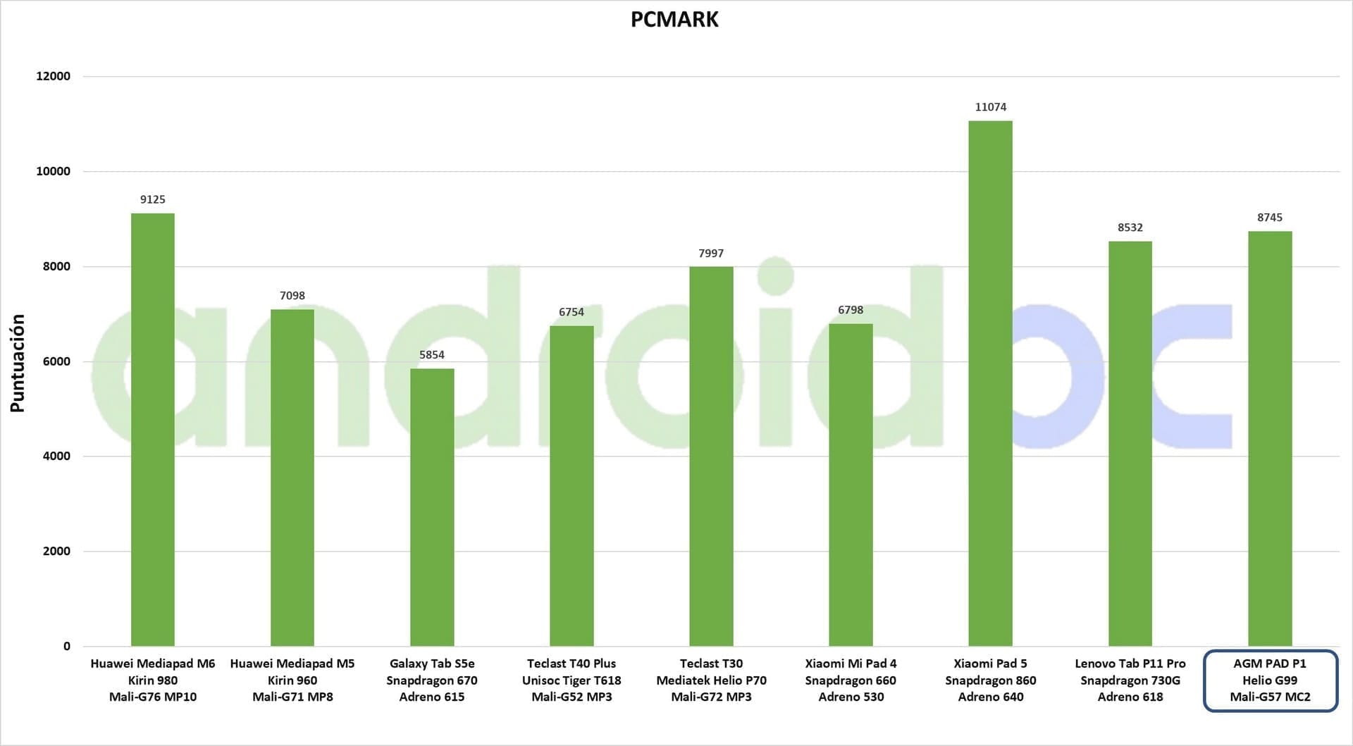 AGM PAD P1 esp test 05 PCMark