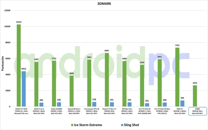 DQ08 review test esp 04 3DMark