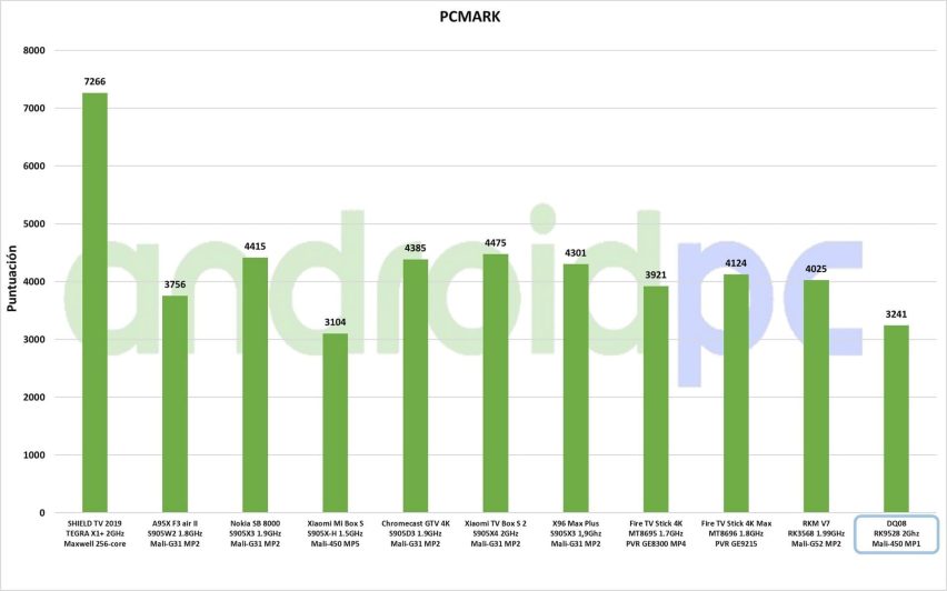 DQ08 review test esp 05 PCMark