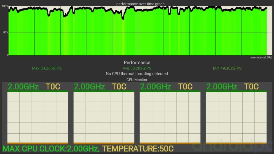 fire tv 4k max 2nd gen review z002