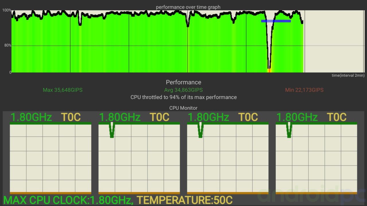 onn. Full HD Streaming Device, analisis: Google TV-Stick low cost