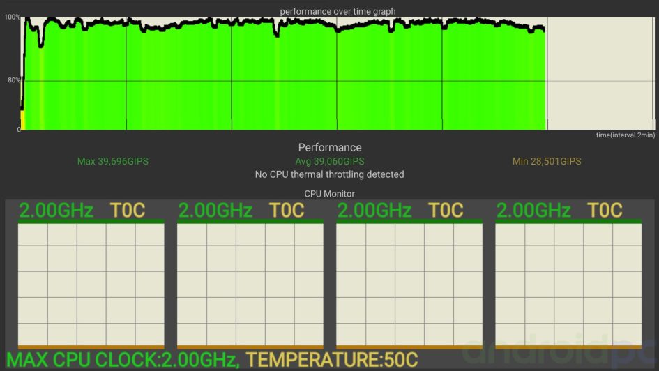 onn. Google TV 4K Streaming Box 2023 review t013