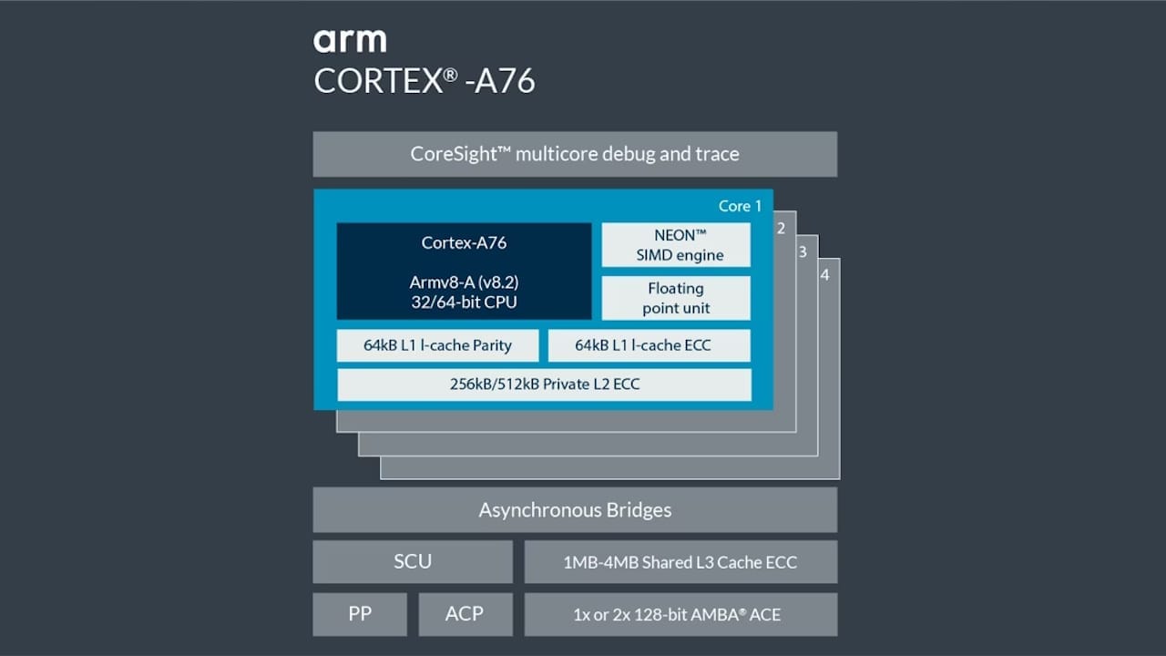 arm cortex a76 arm cortex a76