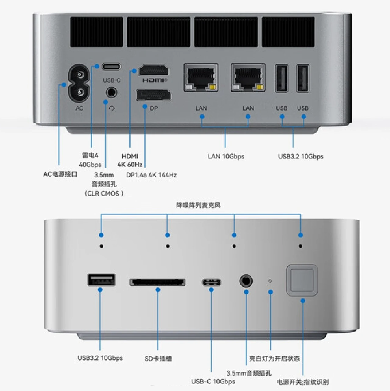 beelink gti15 ultra ports beelink gti15 ultra ports