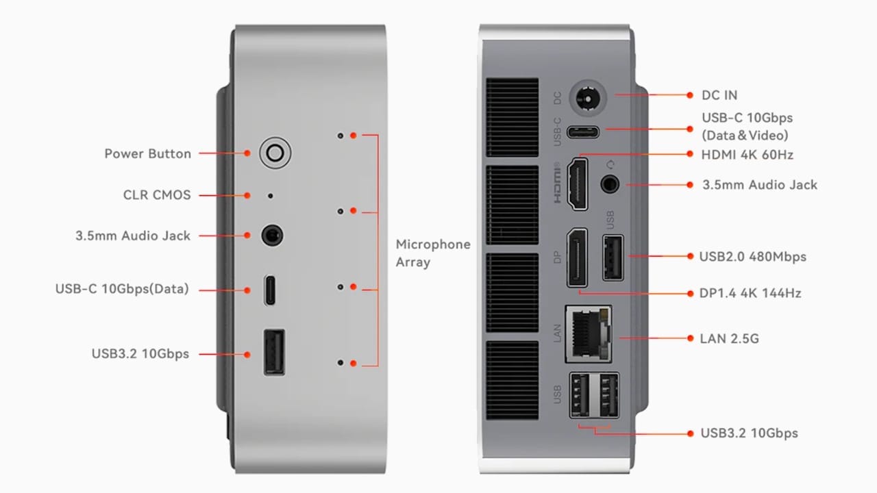 Beelink SEi13 Pro ports