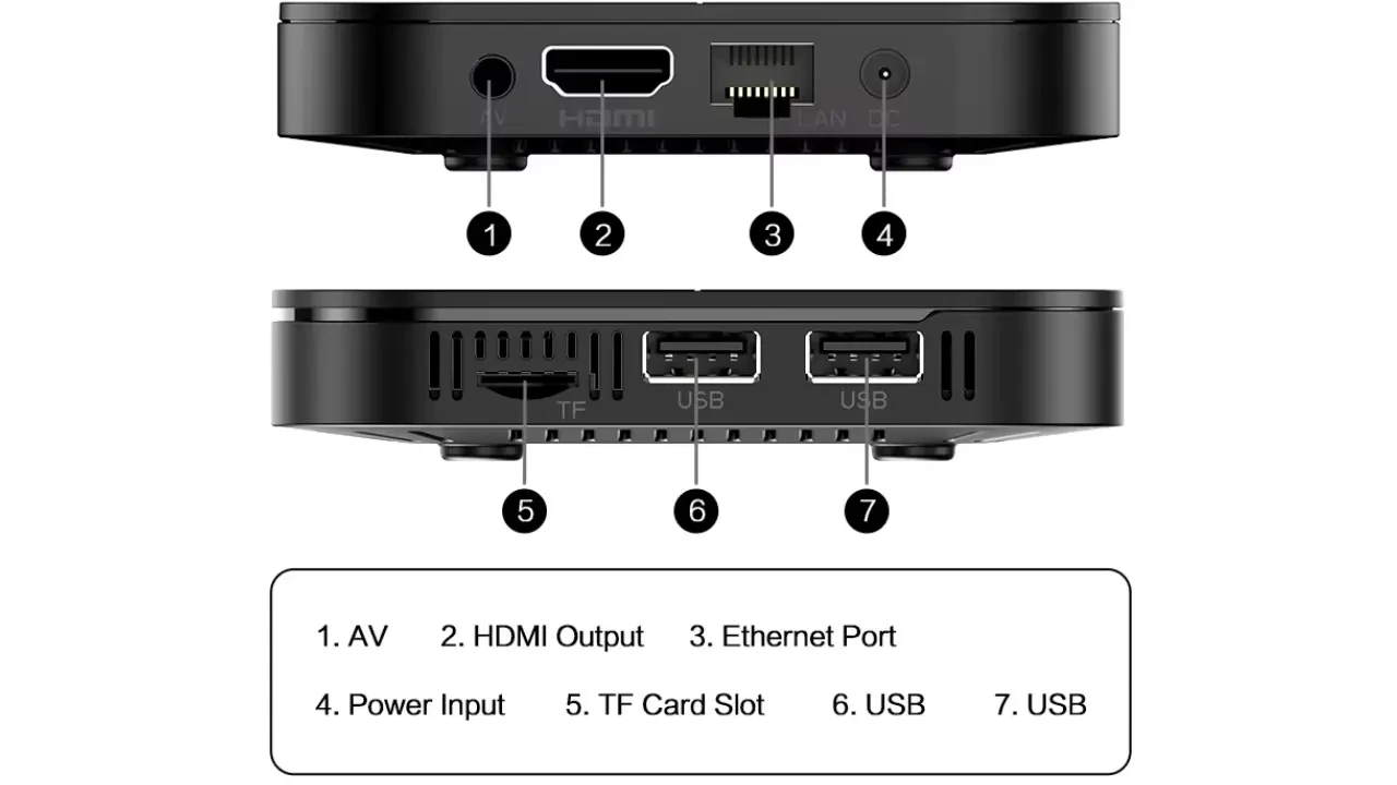Tanix tx5 pro s905x5m
