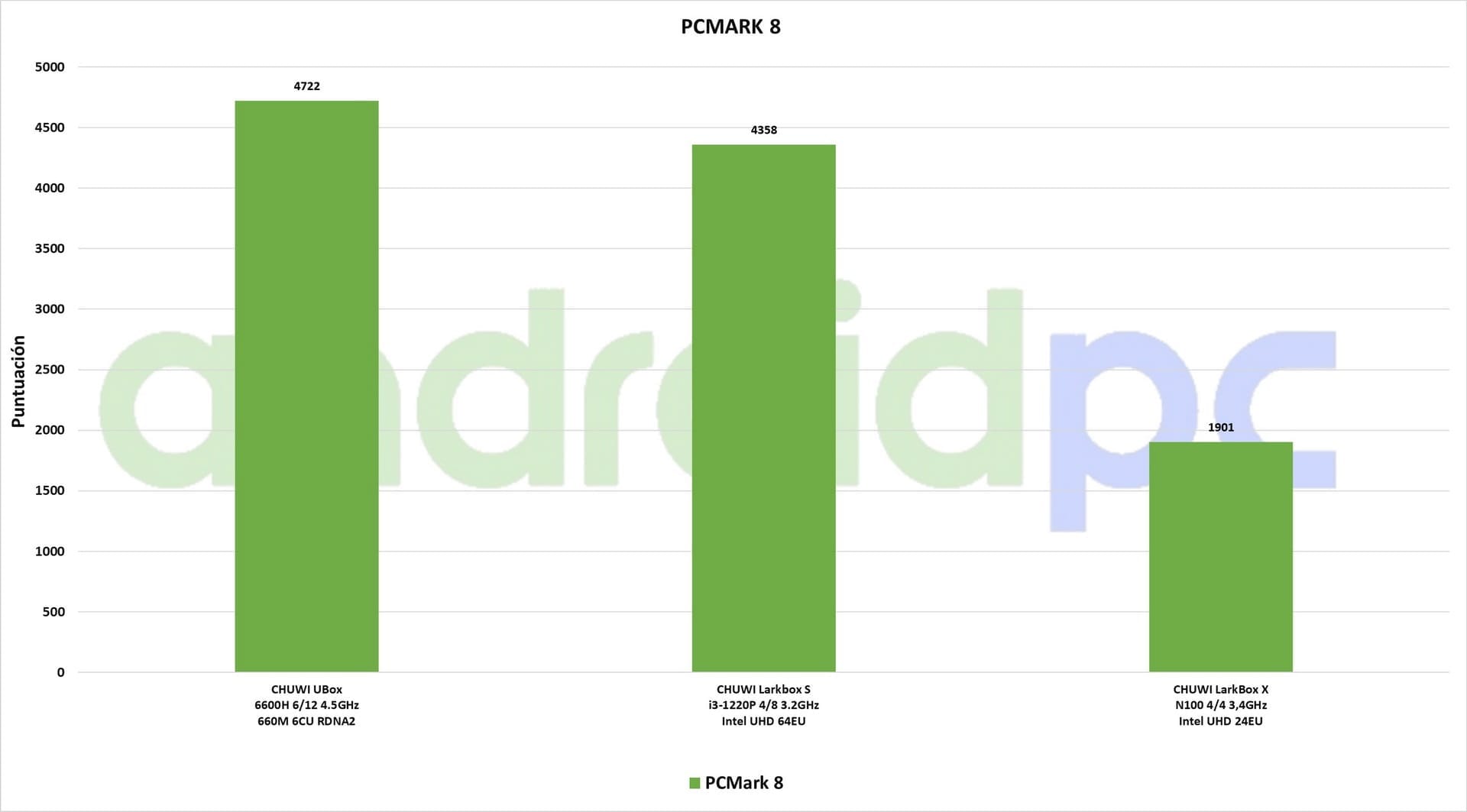 chuwi mini pcs test esp PCMark 01