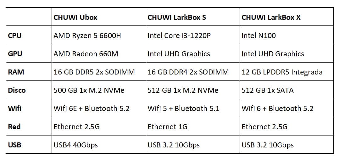 chuwi mini pcs