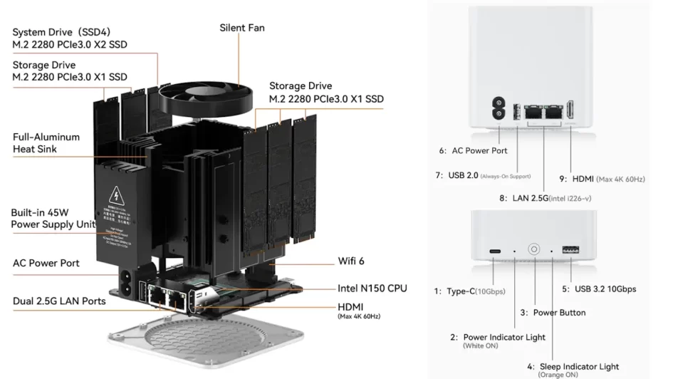 Beelink ME mini NAS PC