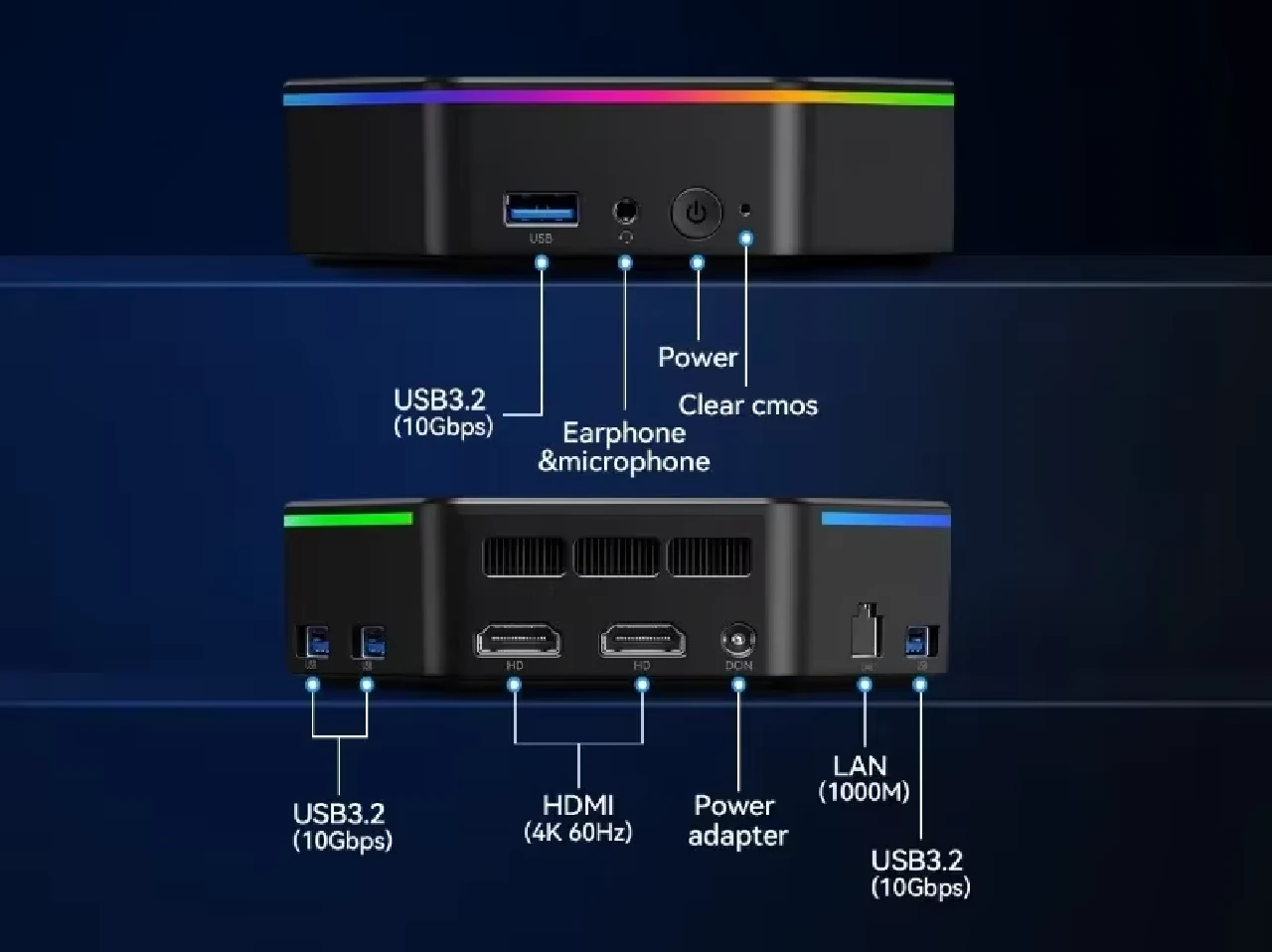 SZBOX N6 ports