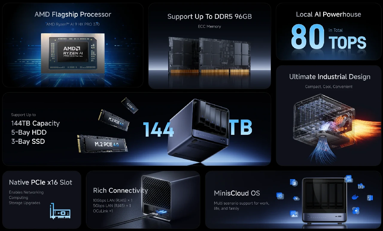 Minisforum N5 pro nas