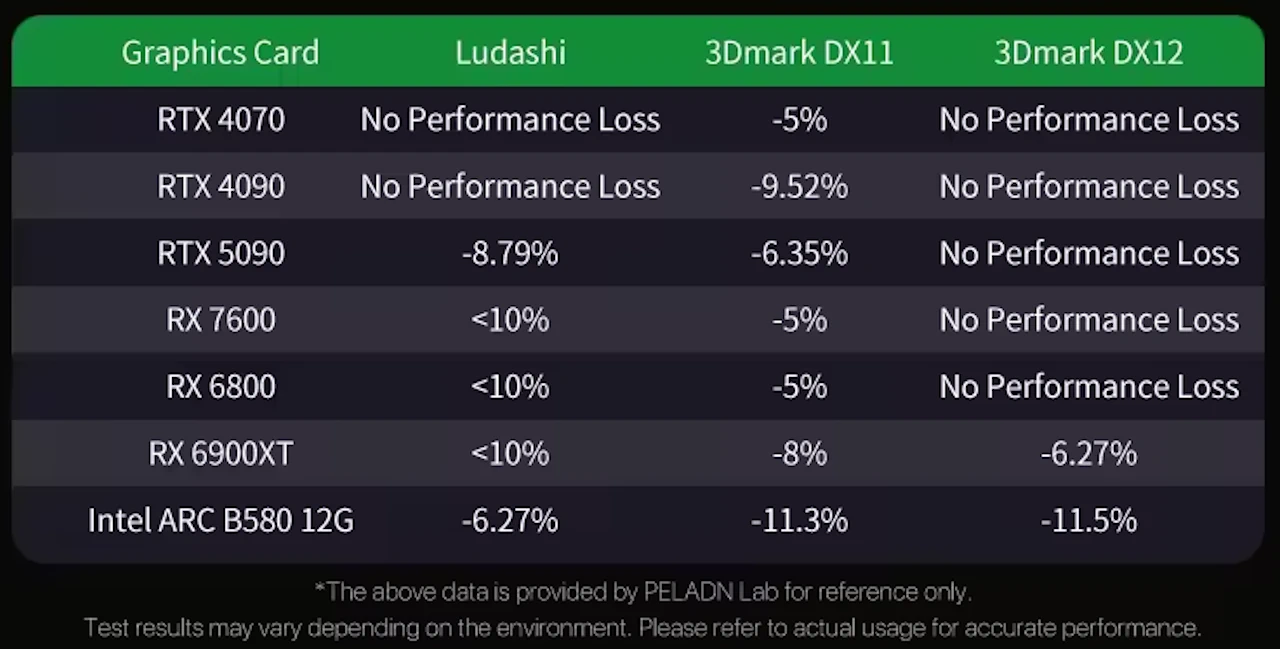 PELADN Link S 3 bench