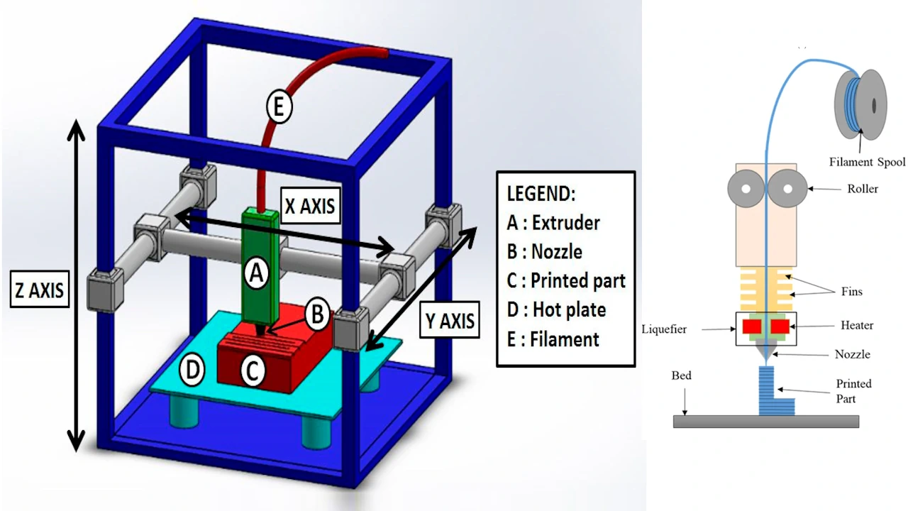 fdm printer parts fdm printer parts