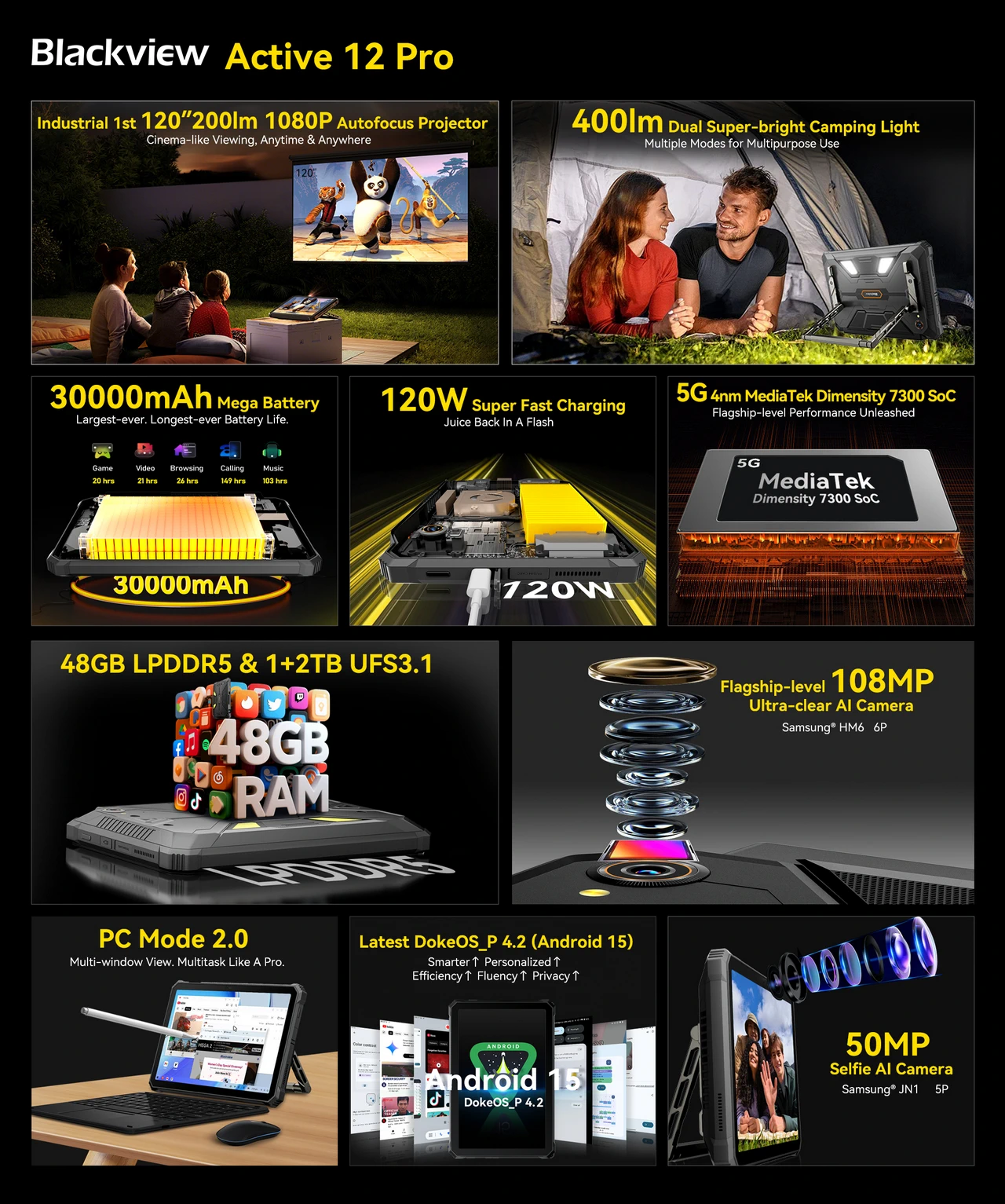 Blackview Active12Pro specs