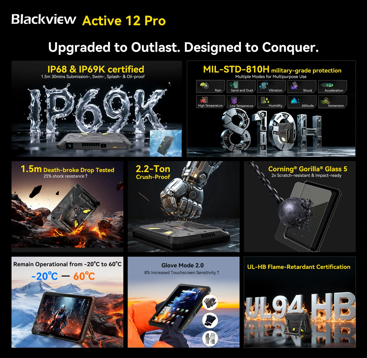 Blackview Active12Pro tablet