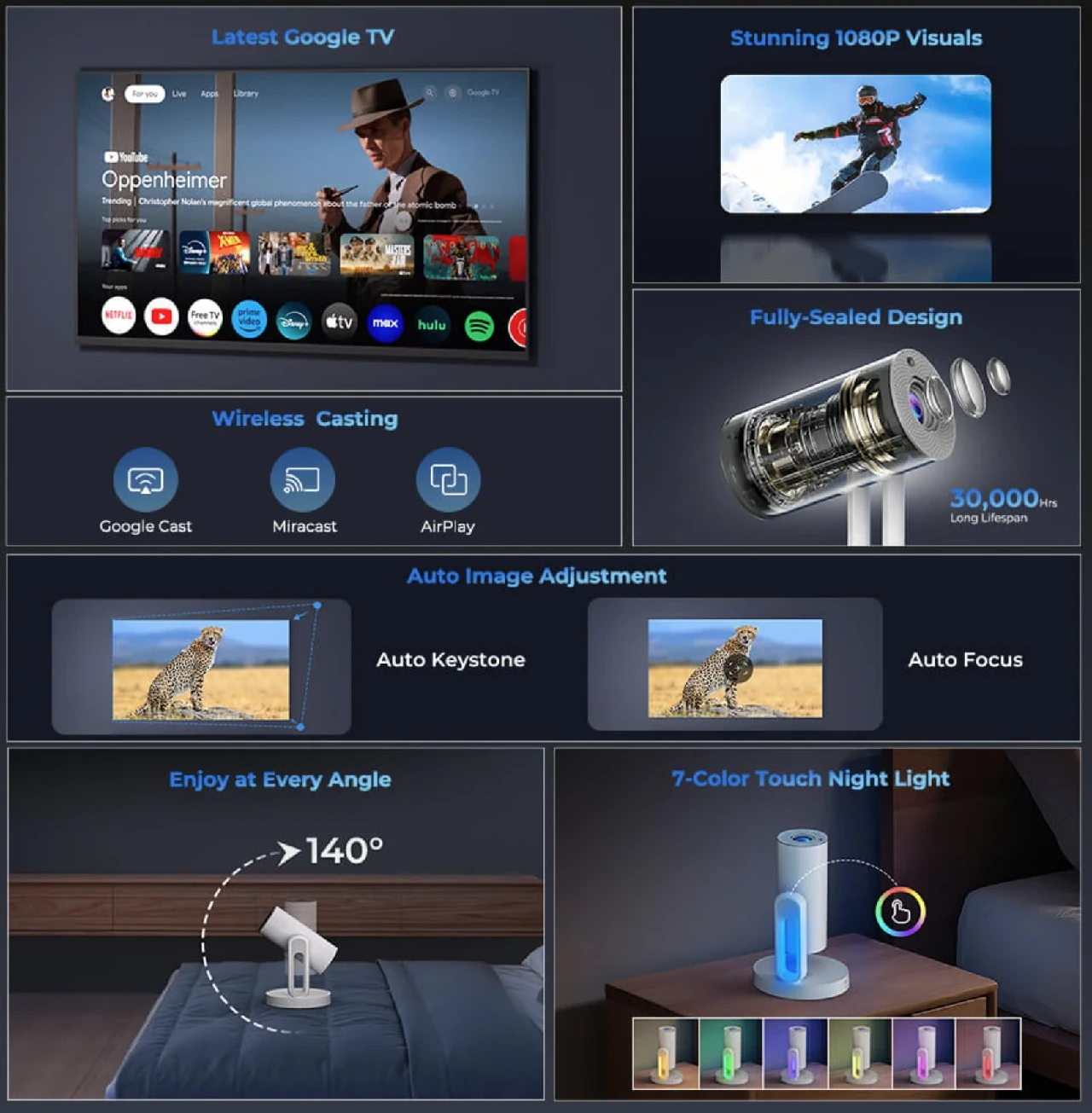 ETOE Starfish Plus projector