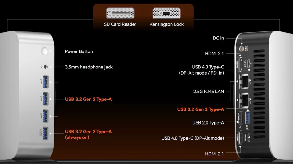 geekom a9 pro ports