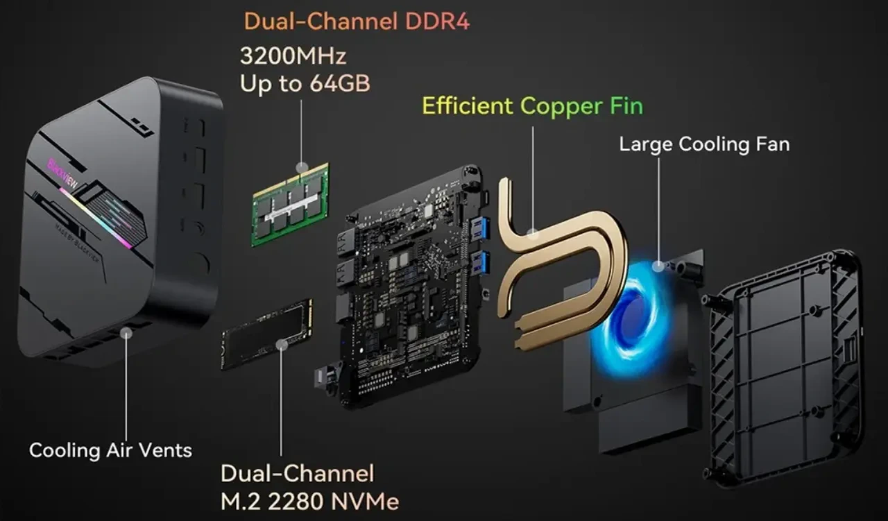 Blackview MP100 Pro intel 12900HK Blackview MP100 Pro intel 12900HK