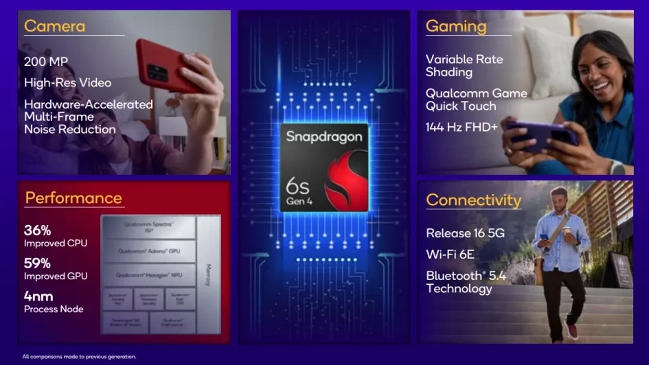 Qualcomm snapdragon 6s gen4