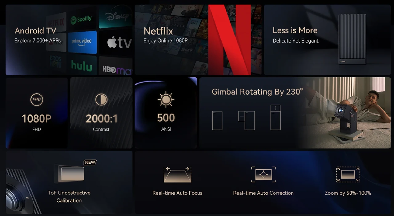 Wanbo Cube 2 Pro projector Wanbo Cube 2 Pro projector