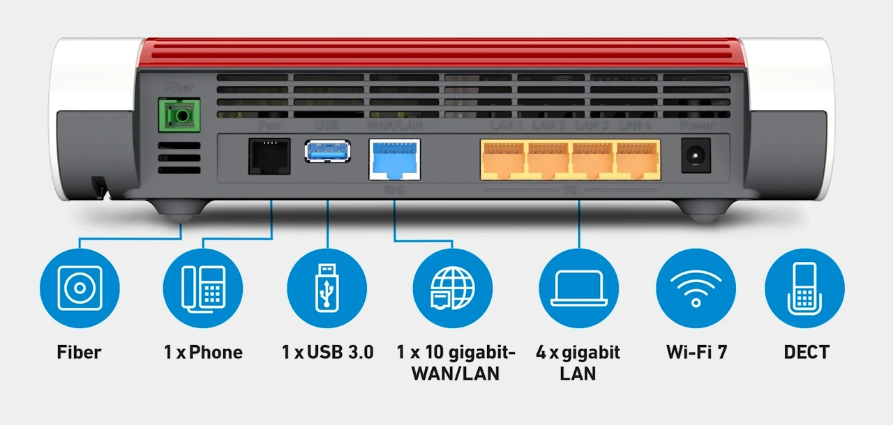 FRITZBox 5690 XGS router 10gbps