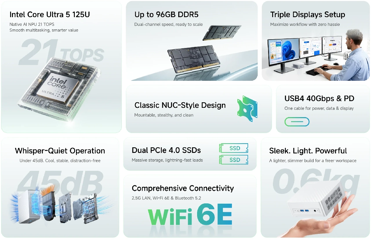 MINISFORUM Elite M1 Lite Mini Pc