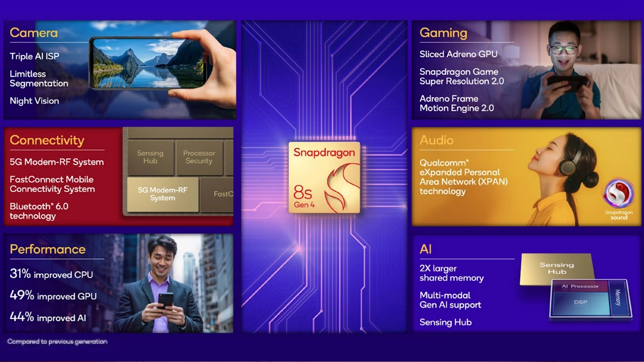 Qualcomm Snapdragon 8s Gen 4