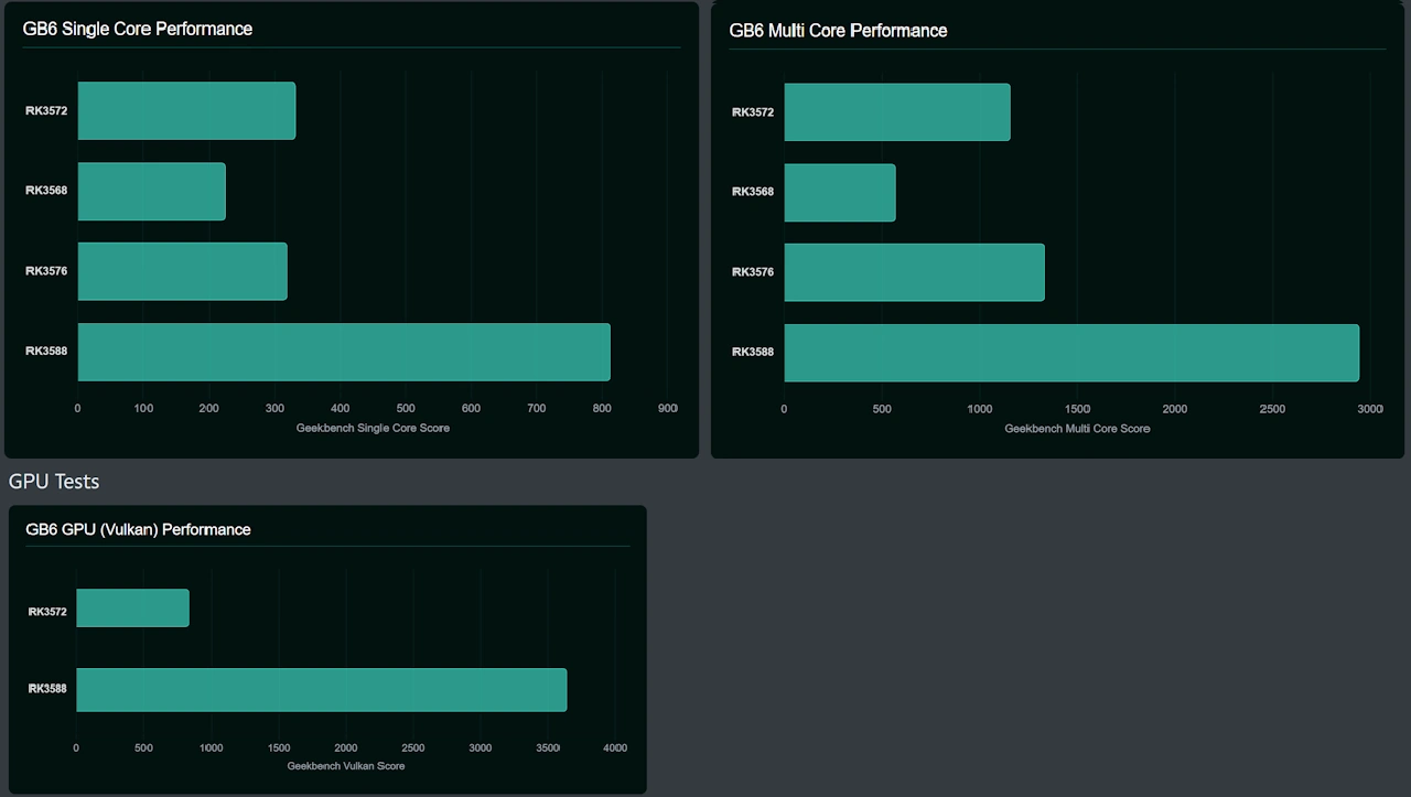 Rockchip RK3572 test