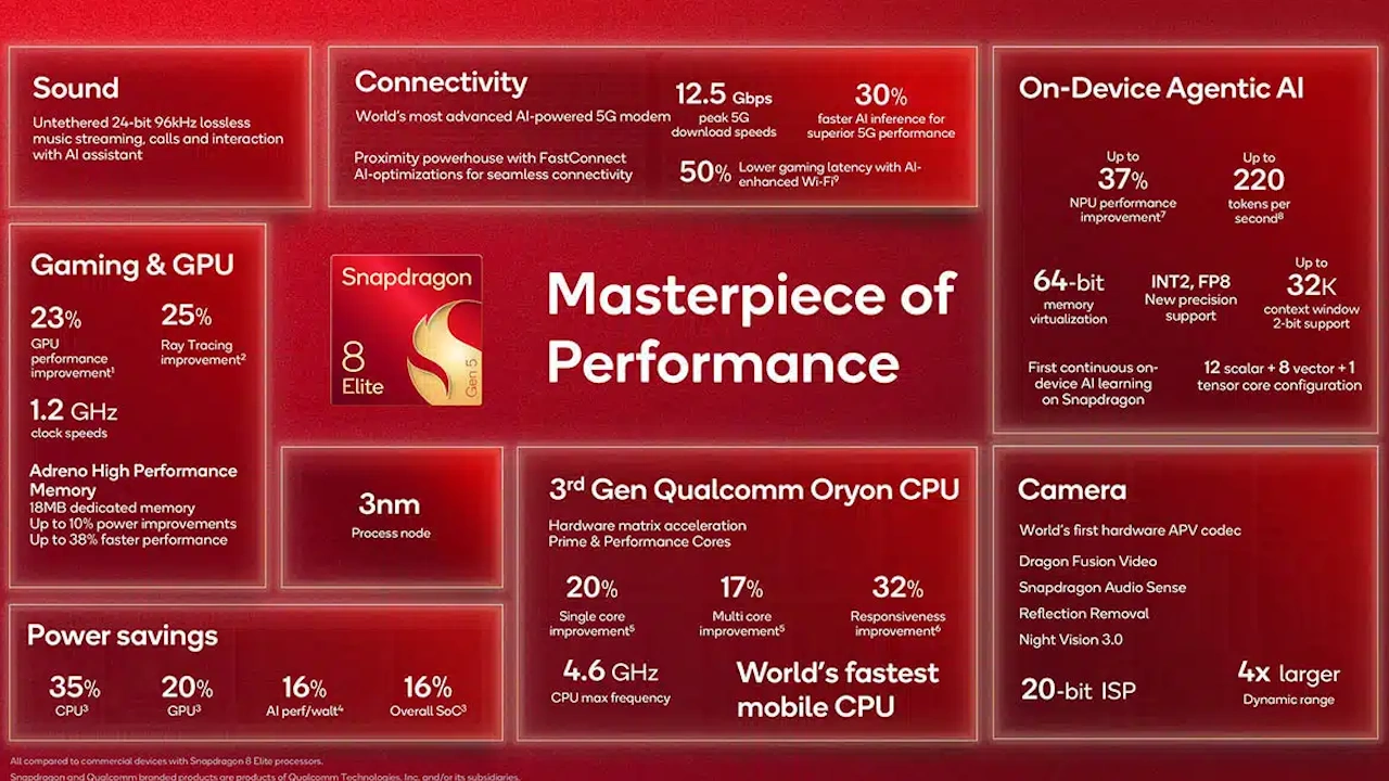 Snapdragon 8 Elite Gen5
