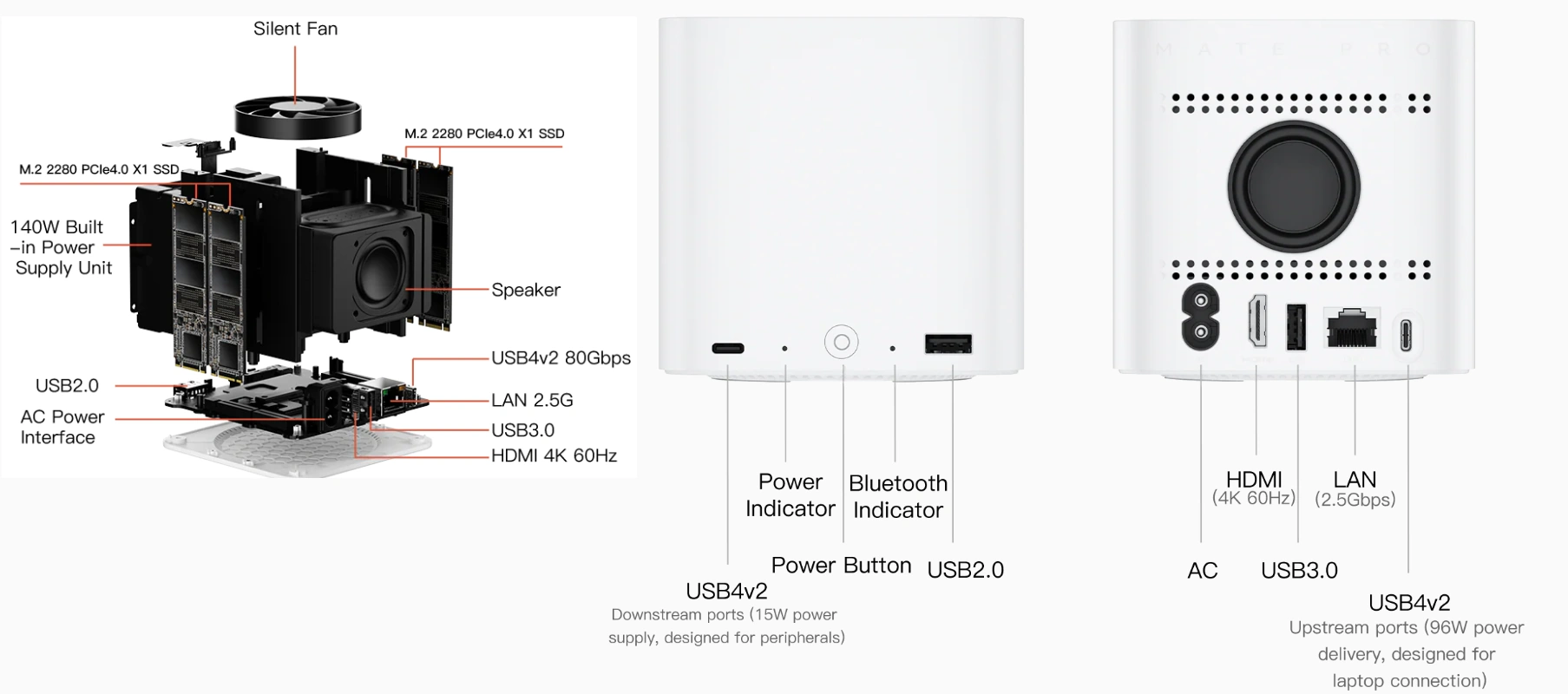Beelink EX Mate Pro Ports