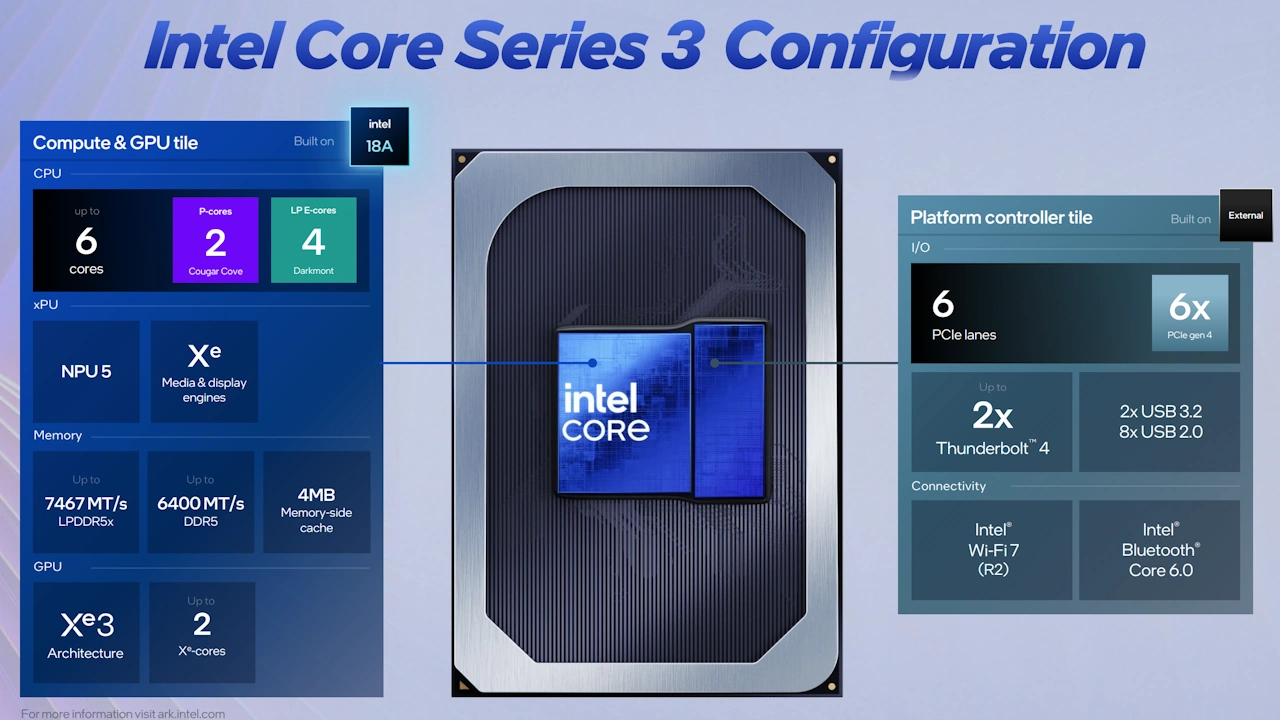 Intel Core Series 3 Arc Xe Wildcat Lake