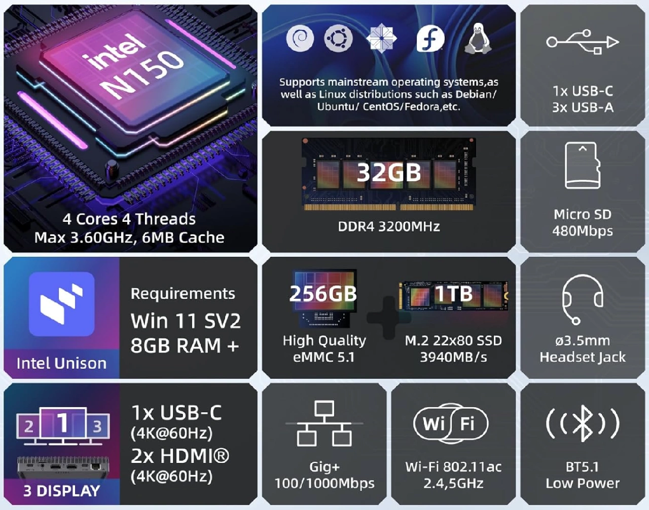 MeLe Cyber X1 Sodimm