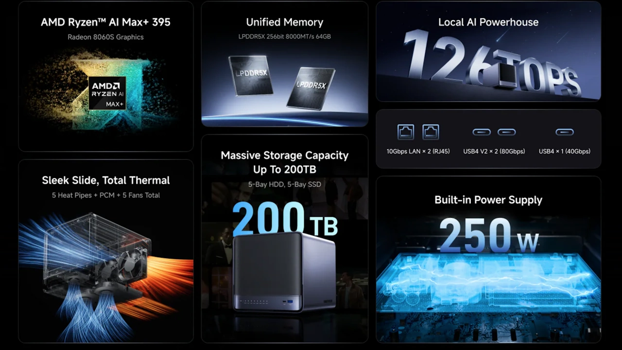 Minisforum AI NAS N5 MAX Specs