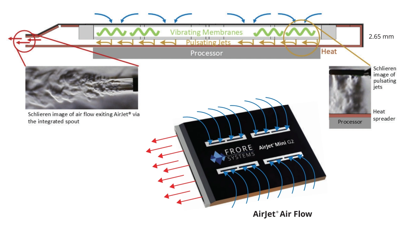 Airjet Solid State Cooler