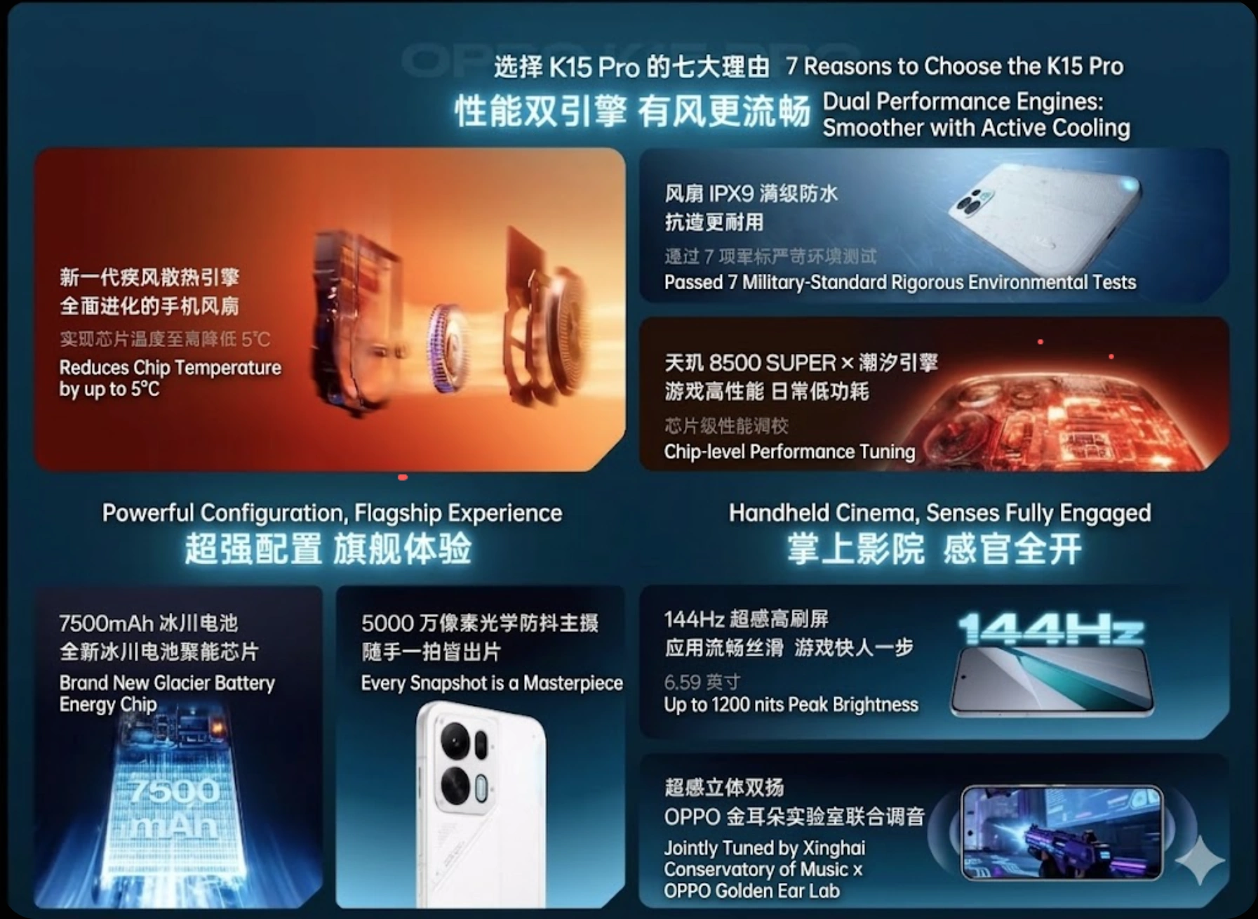 Oppo K15 Pro Specs