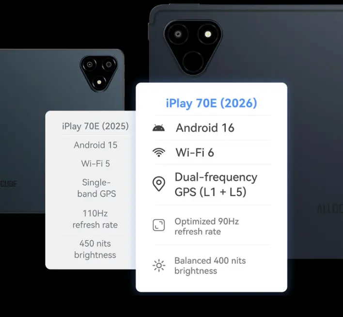 ALLDOCUBE IPlay 70E 2026 Specs
