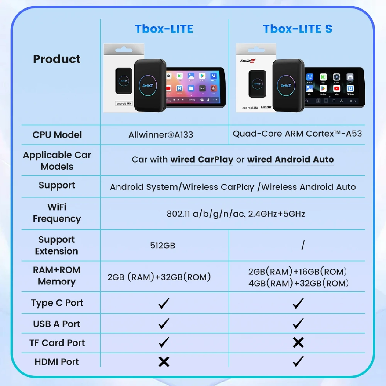 CarlinKit LITE