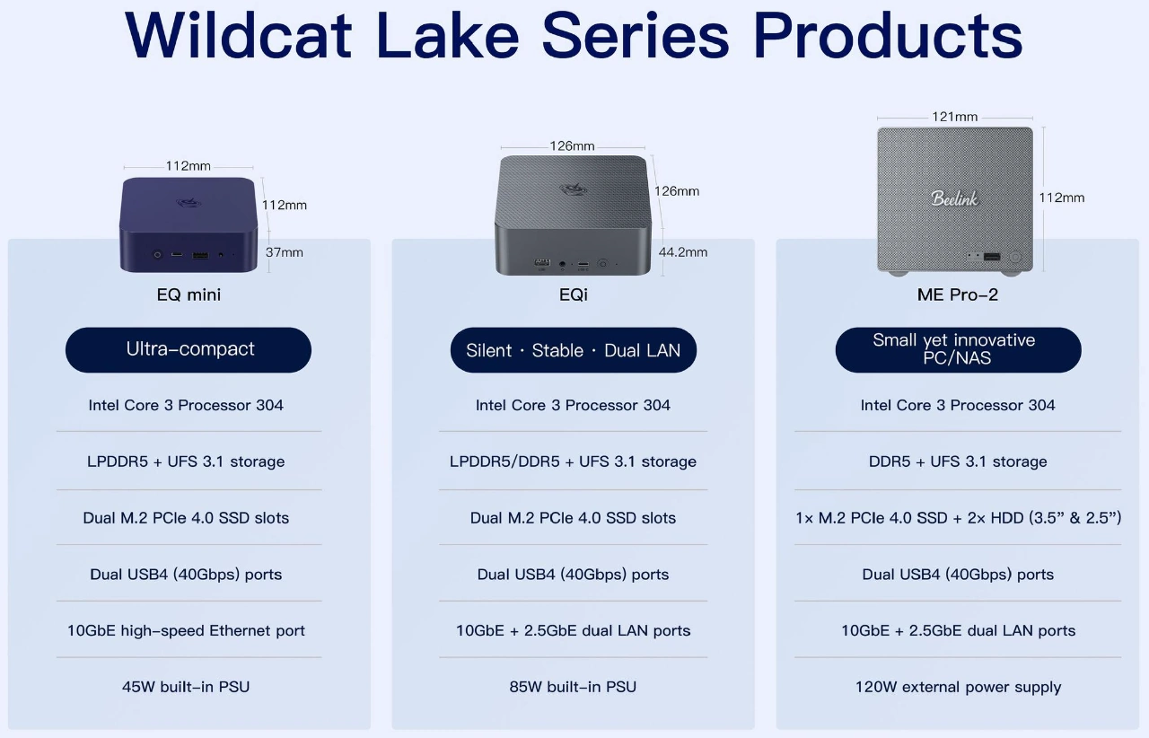 Beelink Wildcat Lake N305