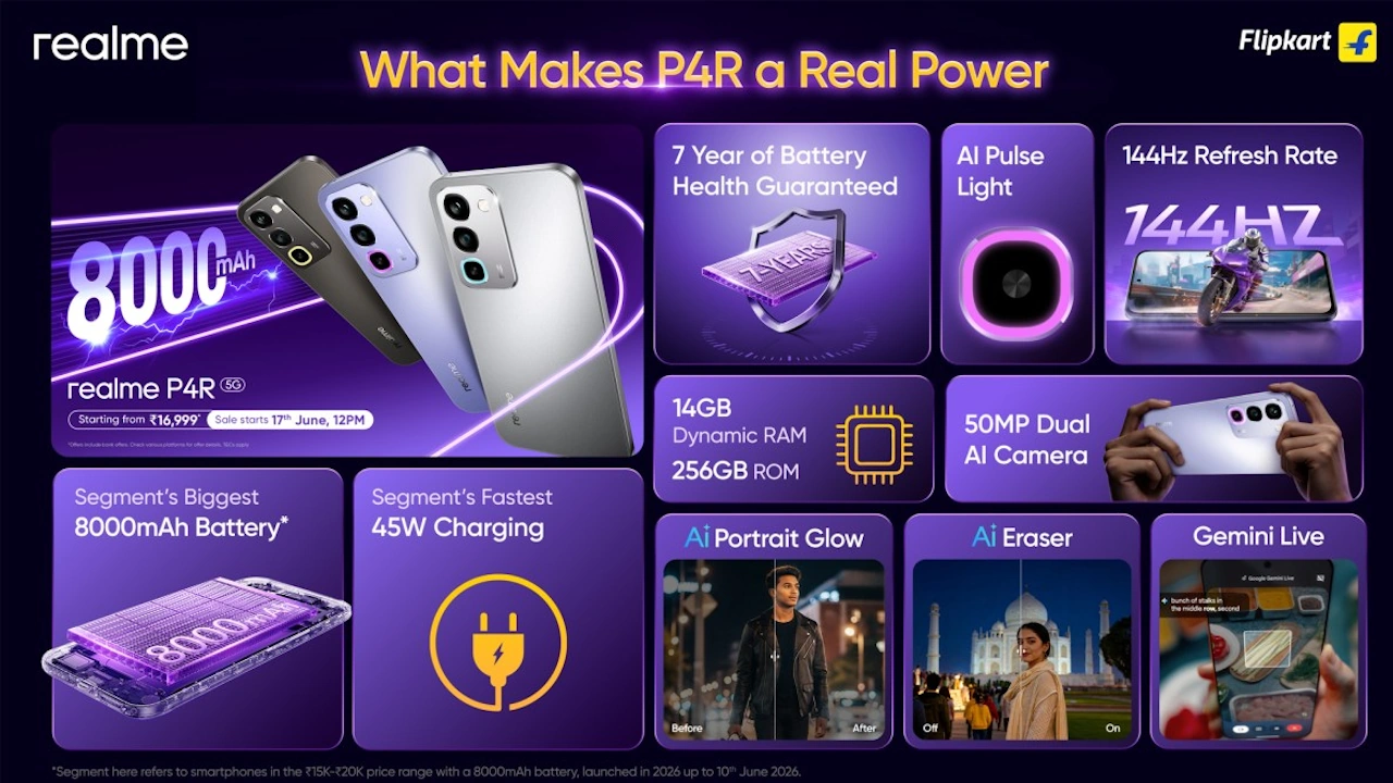 Realme P4r 5g Specs