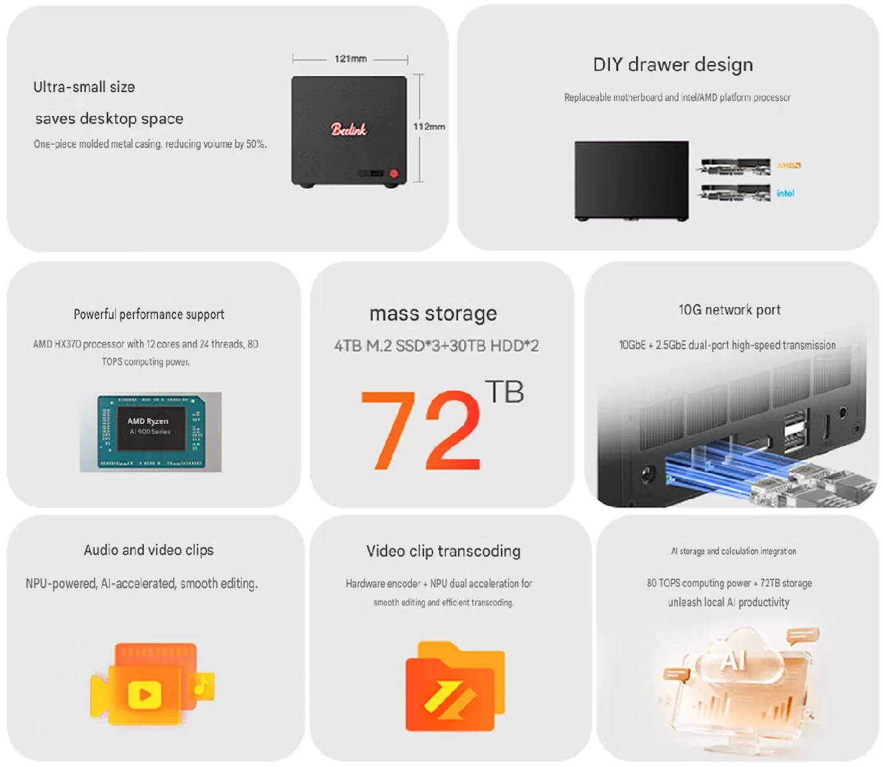 Beelink ME Pro 370 Specs